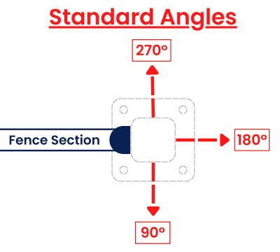 90° 180° or 270°